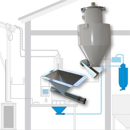 Excess sample transport system